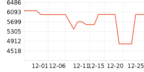 ��Ϊ������ʷ�۸�