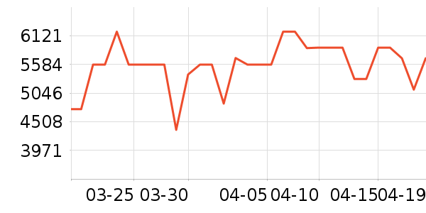 ��Ϊ������ʷ�۸�