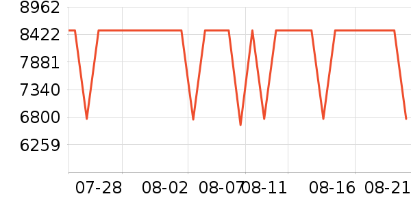 ƻ���ʼǱ�������ʷ�۸�