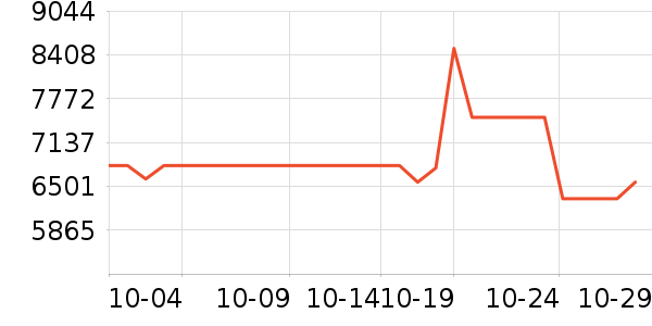 ƻ���ʼǱ�������ʷ�۸�