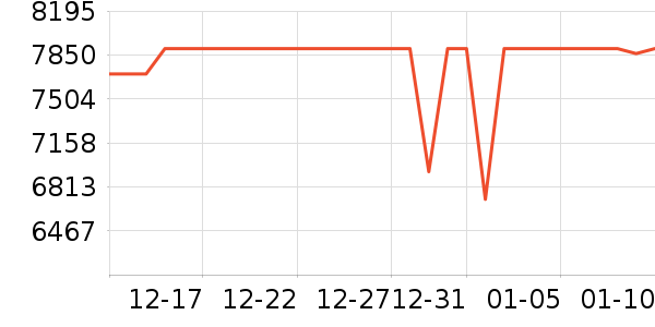 ƻ���ʼǱ�������ʷ�۸�