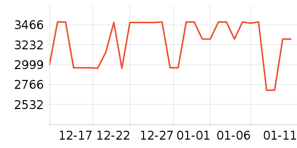 �׼���ˮ����ʷ�۸�