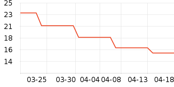 �������ѧ���ľ���ʷ�۸�