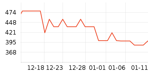 ����Һ�׾���ʷ�۸�