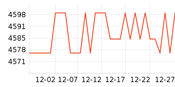 ΢���Կ���ʷ�۸�