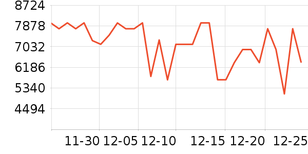 TCL������ʷ�۸�