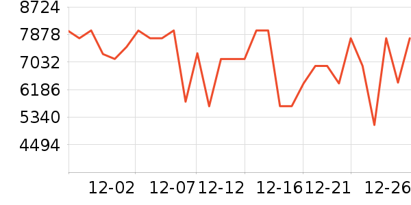 TCL������ʷ�۸�