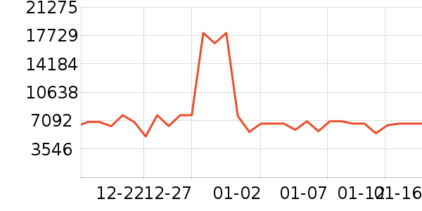 TCL������ʷ�۸�