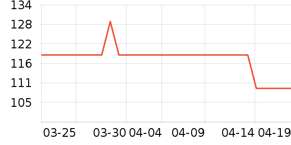 ��̤�˶�����ʷ�۸�