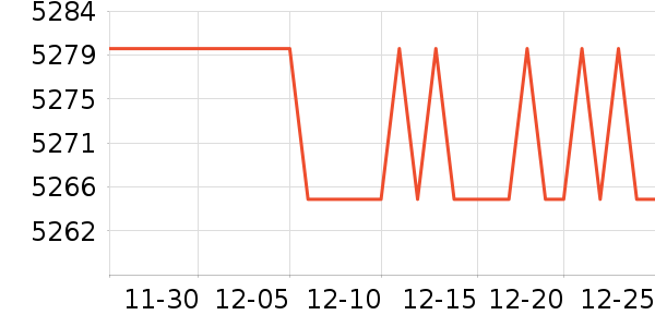 ��֪�ɵ������/ѧϰ����ʷ�۸�