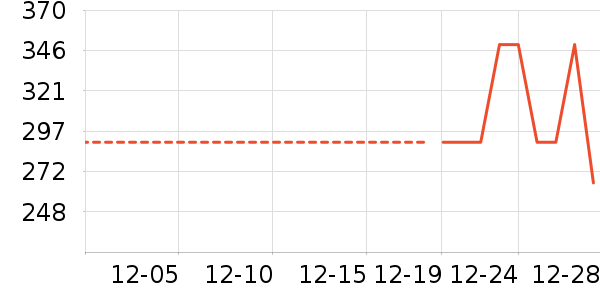 �������޷���ʷ�۸�