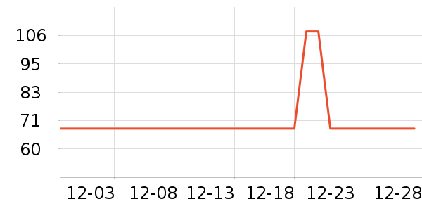 ʰ�������ص���ʷ�۸�