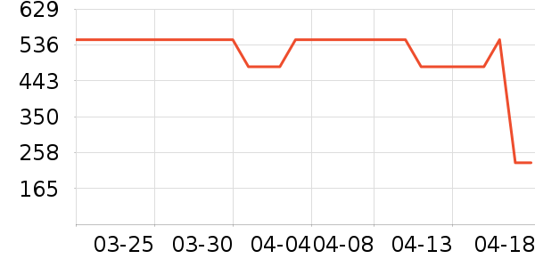 ��̤�˶�Ь��ʷ�۸�