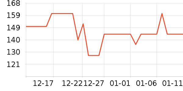 ������ü��/ü��/ü����ʷ�۸�