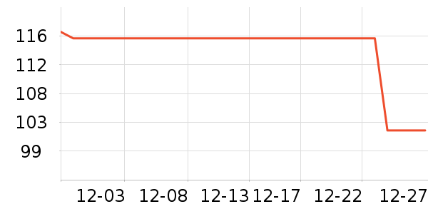 ��ҫ����������ʷ�۸�