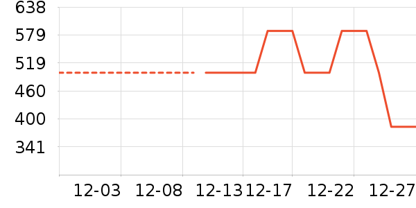 NBA�˶�װ��ʷ�۸�