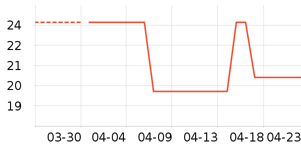 С���ɴ�����Ʒ��ʷ�۸�