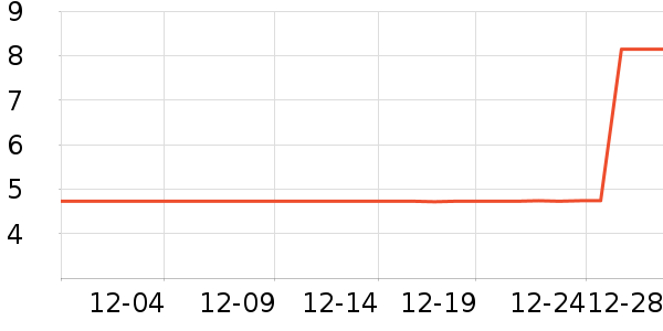 ����Ʒ������Ů����ʷ�۸�