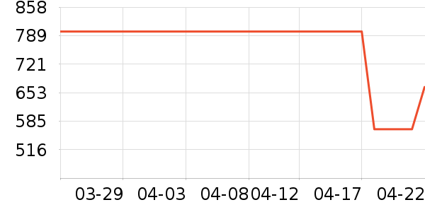 ���˶�Ь��ʷ�۸�