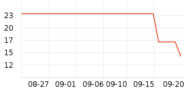 ������������ʷ�۸�