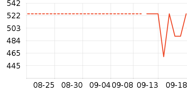 ���ŮʽT����ʷ�۸�