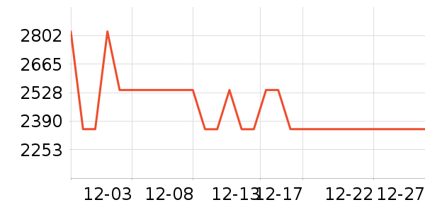׷��ϴ�ػ���ʷ�۸�