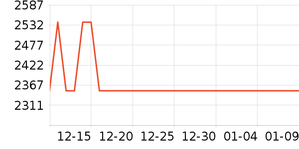׷��ϴ�ػ���ʷ�۸�