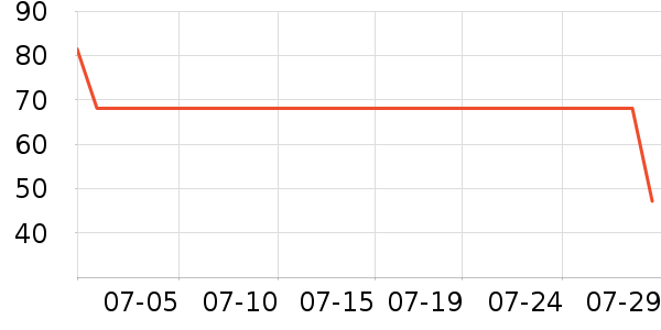 ��ʿ��˫�����ʷ�۸�