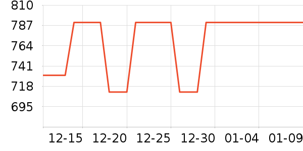 ������ʷ�۸�