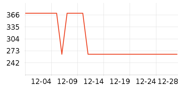 NATASHA DENONA��Ӱ��ʷ�۸�