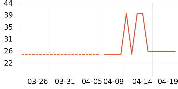 ������ʳ������ʷ�۸�