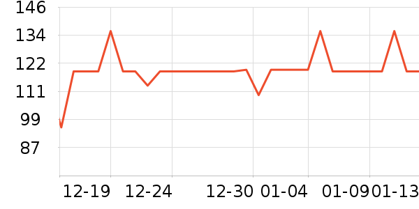 Abercrombie & Fitch�˶�T��/POLO����ʷ�۸�