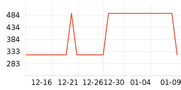 ����᰻����װ��ʷ�۸�