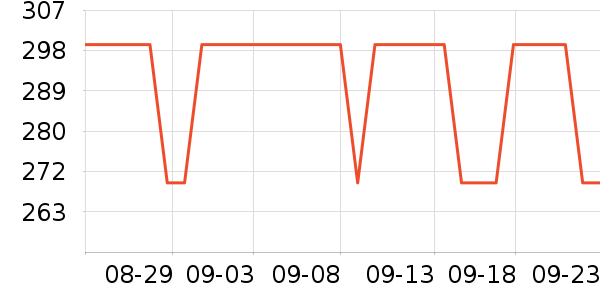 BRUICHLADDICH�����ʷ�۸�