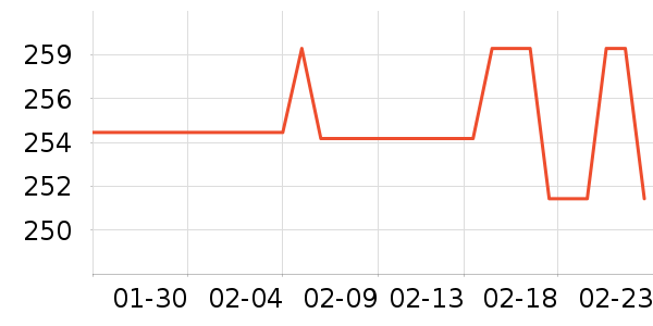 SAMEDREAM��ͷ����ʷ�۸�