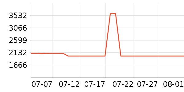 ����緹����ʷ�۸�