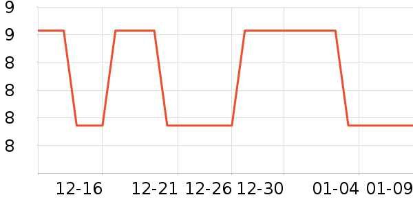 ��Ӱ칫�ľ���ʷ�۸�