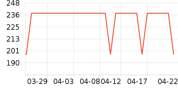 Ŀ��ʿ��ҵƷ��ʷ�۸�