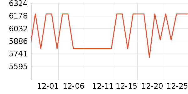 ����ʼǱ�������ʷ�۸�