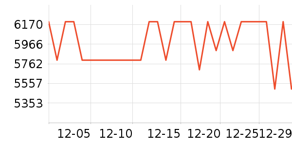 ����ʼǱ�������ʷ�۸�