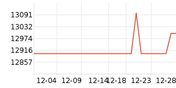 ���˵綯Ħ�г���ʷ�۸�