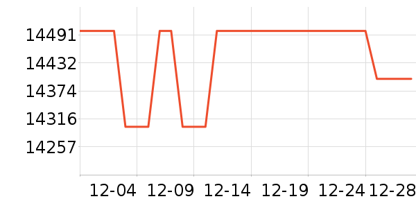 ���˵綯Ħ�г���ʷ�۸�