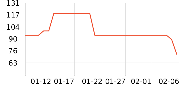 �������뵶��ʷ�۸�