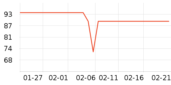 �������뵶��ʷ�۸�