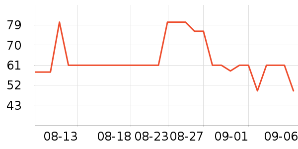 ����������ʷ�۸�