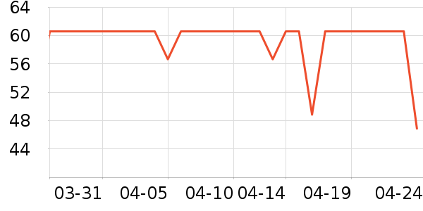 �Ž�ů������ʷ�۸�