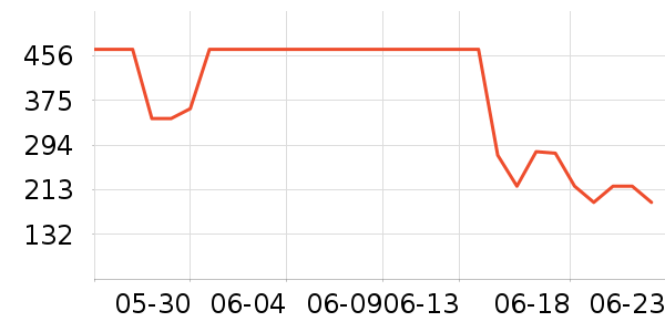 hegen��ƿ������ʷ�۸�