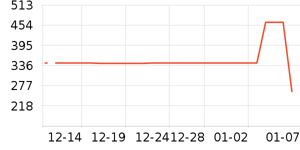 ��������ʷ�۸�