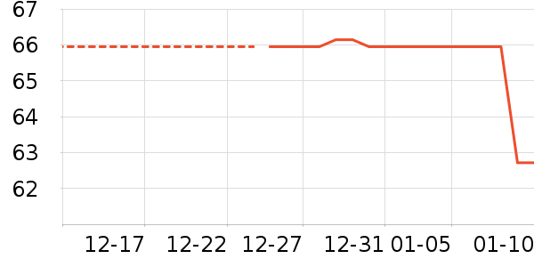 ����������ʷ�۸�