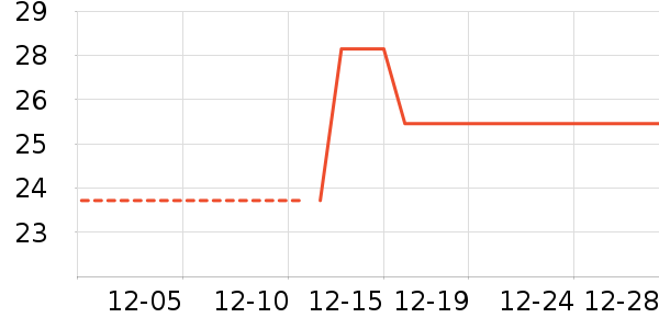 ��������ʷ�۸�